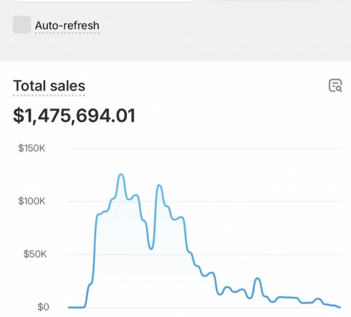 LinaAlvarez__'s tweet image. I’ve made $1.4 million with an AI clothing brand

I started it 3 months ago and It’s averaging $5k/day now

All the videos that I’m using are AI generated, my profit margins are really high

I’ve just made a guide on how you can do it...

Retweet, like, comment “brand” and I’ll…