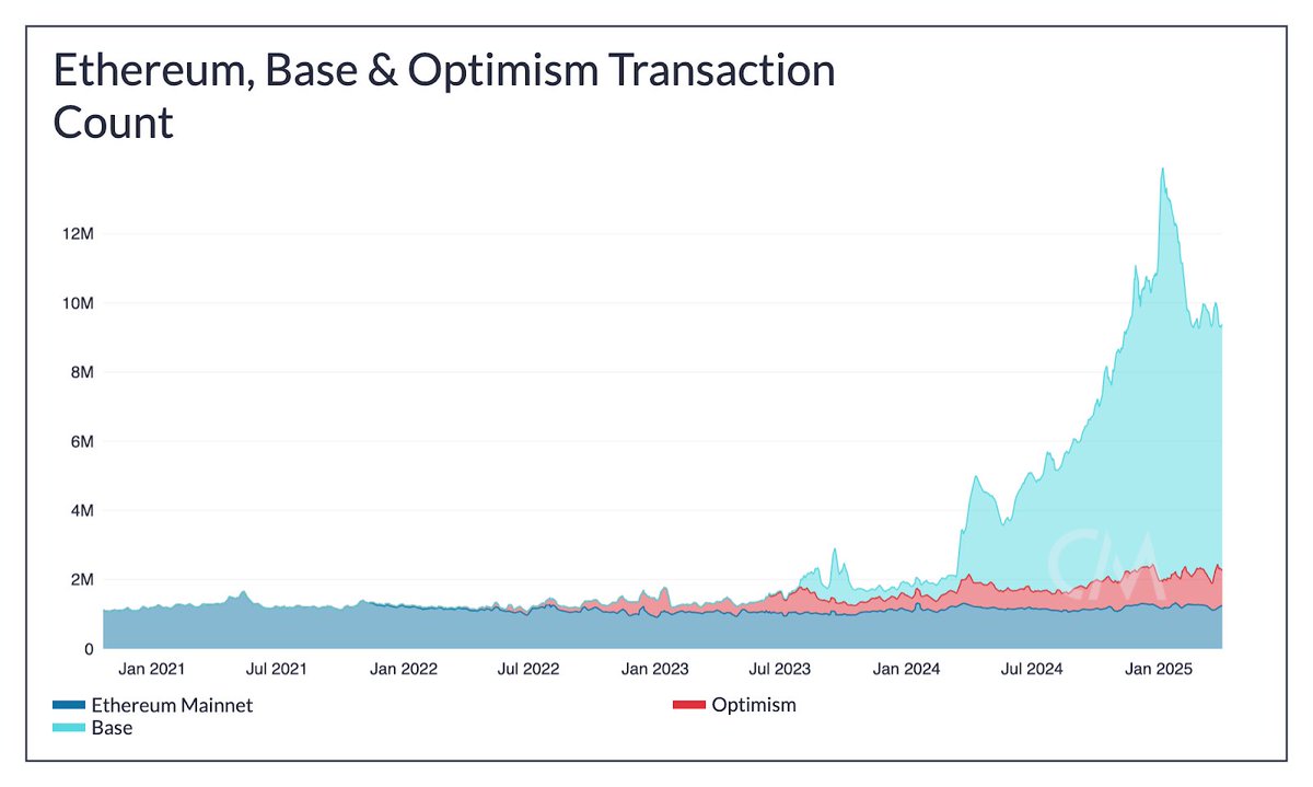 CoinMetrics.io tweet media
