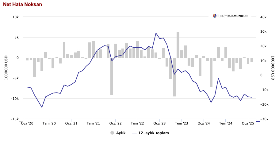 Turkey Data Monitor tweet media