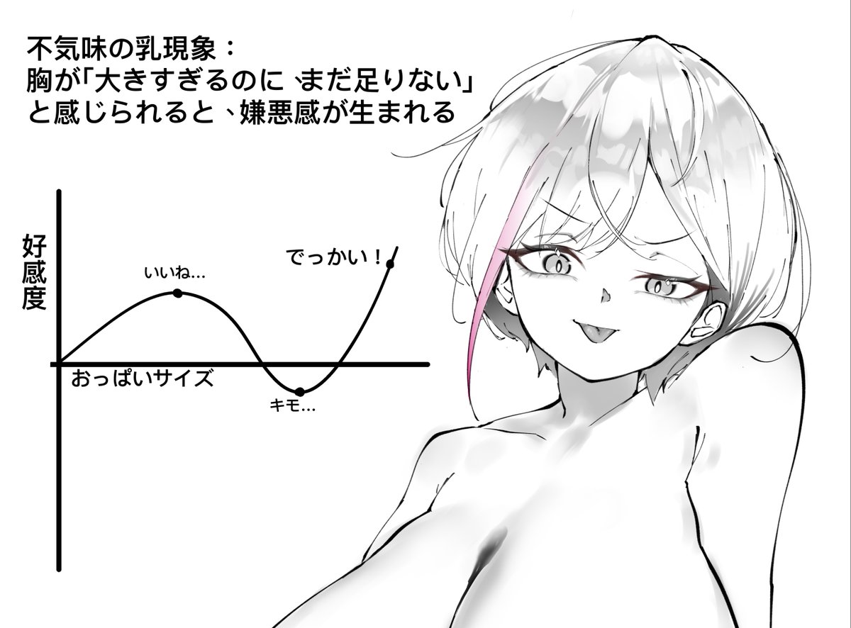 bobshowshow's tweet photo. 不気味の乳現象：
胸が「大きすぎるのに、まだ足りない」
と感じられると、 嫌悪感が生まれる https://t.co/aPQuukcciK