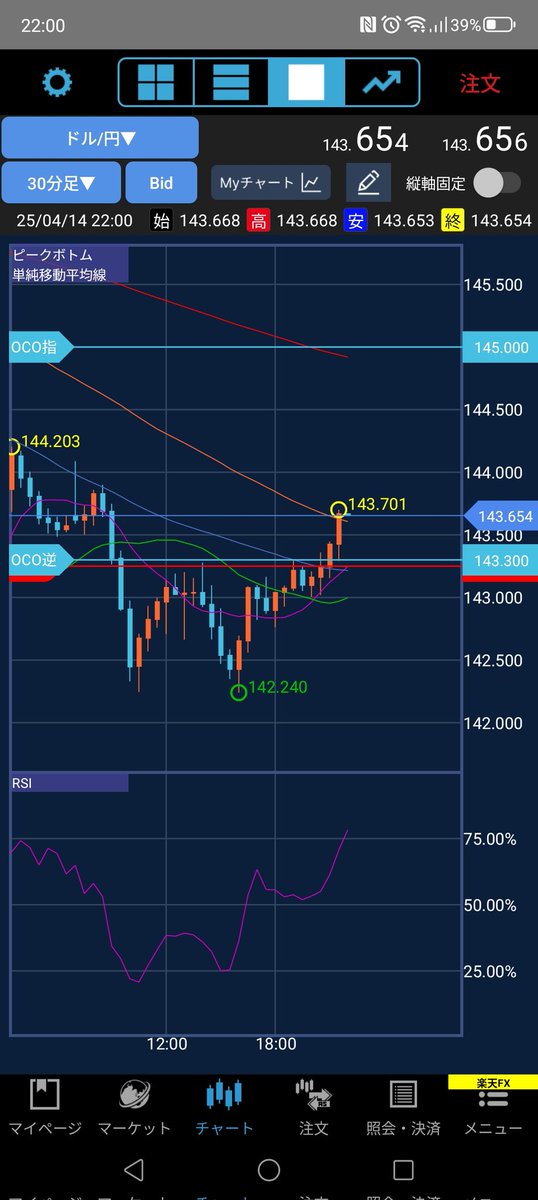 このままホールドさせて頂きたい。