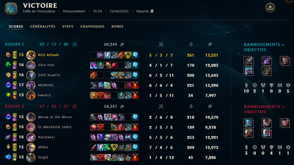 On est qualifié en LPLOL (div1 portugaise) avec notre équipe full francophone ! 
La saison commence dès ce jeudi, objectif playoffs puis EMEA !
La France débarque au Portugal les amis ! 🇫🇷🥖#NiceTry