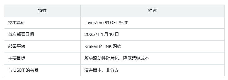 0xTodd's tweet photo. Uni 不是要 4.15 重启流动性挖矿了么，这次涉及到 12 个池子，其中好多都是 $USDT0 相关的池子。所以借这个机会，我来聊一下 USDT0。

首先，USDT0 是什么？

说白了，就是 USDT 的跨链版，母资产 USDT 存在 ETH 上，通过Layer0 跨链到其他链上就变成了 USDT0。

支持 USDT0 的还可以相互跨，例如 ETH-Arb-Unichain-熊链-megaETH 等等。

USDT0 背后团队是谁？

这个是最 Tricky ，我也是梳理好久才搞明白。

USDT0 这个项目，背后是 1+3 家的合力：

1. 是 Everdawn Labs 主导；

2.1 使用的底层技术是 Layer0；
2.2 得到了 Tether 的背书；
2.3 得到了 INK 公链 （这是 Kraken 发的链）的背书。

可是，Everdawn Labs 究竟是何许人也，网络上毫无头绪。

我合理怀疑，它就是 Tether 的马甲。

这个挺符合它们的调性的：
如果没出事——那大家正常享受 USDT 的多链便利；
如果出事了——那是 Everdawn Labs 的锅，和 Tether 无关。

这个猜测的原因之一，就是因为 USDT0 今年出来以后，Tether 官方立刻表示支持，随后Bitfinex 也专门发文解读。如果没有强力关系，它们（ BF 和 Tether ）是不会给这种支持的。

怎么评价？

我认为 Tether *如果亲自* 做这个桥，我认为肯定是大功一件，这样可以让各链 USDT 无损互跨，省着走各种沙雕三方跨链桥了。

但是，我对 Layer0 信任程度是有限的。

过去那些顶级跨链桥翻车的案例比比皆是，从 multichain到 thorchain，跨链这个技术根本没门槛，无非就是多签而已。

过去 USDT 都是走的官方桥，并不走 L0 这种三方桥。

官方桥一般来说更安全，但是缺点是流动性分散。

比如你想要大资金从 Arb 跨 OP，无损跨，那就必须 Arb 回 ETH 再去 OP，走三方快一点就要花钱。

PS：更别说还有 Sei 这种坑爹公链，官方桥进出都要收费的了。

而走 USDT0 方案的话，Arb 可以直接到 OP，无损、秒到。

PS：当然 OP 这里还有个历史遗留问题，就是 OP 上 USDT 都是 ETH 跨链版老版，和  USDT0 这个 ETH 跨链版青春版还没统一，所以 Arb 跨 OP 名义可行，实际过去没卵用，这里只是举个例子。

而新公链，因为一上来就支持 USDT0，没历史遗留问题，所以可用性高很多。

但是！

Tether 官方自己又舍不得亲自下场做这个桥，非要遮遮掩掩派个 Everdawn Labs 出来，这就有点...😂

过去我挖 ETH 上的 $UNI 只需要承担 Tether 和 Uniswap 两个小小的第三方风险，现在我还要额外再承担4个，即：

Everdawn 别出篓子
L0 别出篓子
Unichain 别出篓子
USDT0 支持其他 N 个公链每一家都别出篓子
（如果其他公链被黑了，USDT0 无限增发，那么别链 USDT0 也被污染）

听起来头有点大🤦。