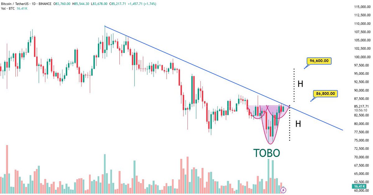 ElitTurk tweet media