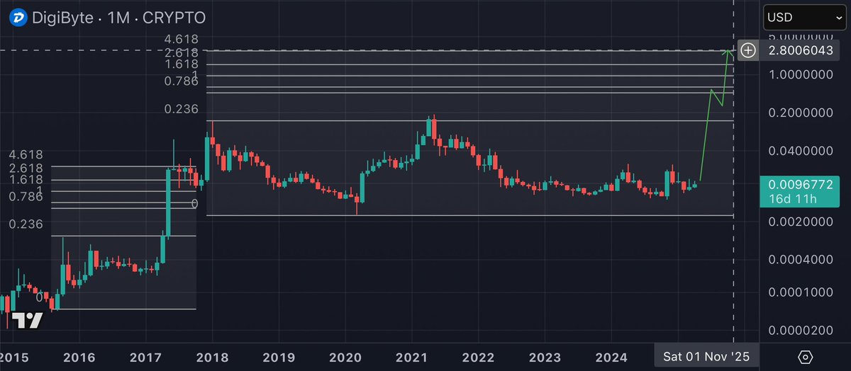 28 Crypto tweet media