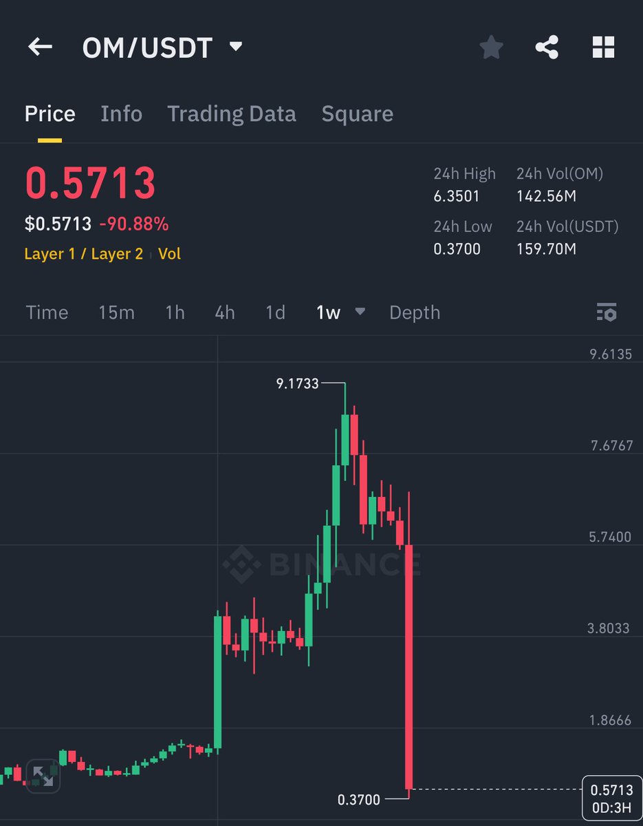 Woa $OM WHAT HAPPENED 😭