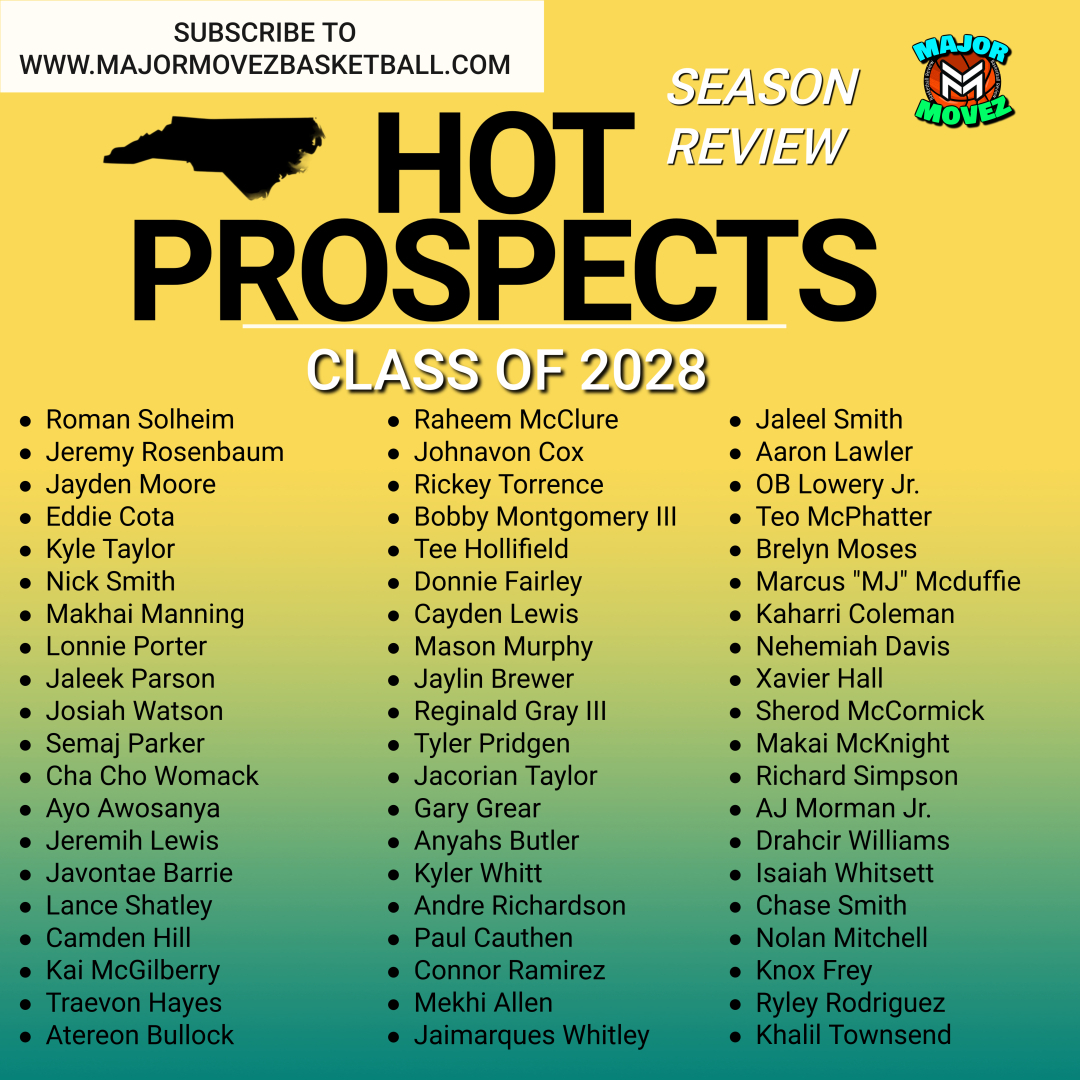 Major Movez Basketball Review #MMBR (@mmbr_coachgbell) on Twitter photo #MMBR North Carolina Boys | Hot Prospects
Class of 2028 <a href="/MajorMovezMedia/">Major Movez Media</a>
<a href="/obloweryjr1/">O’Brian F. Lowery Jr.</a> <a href="/SemajP2028/">Semaj Parker</a> <a href="/JaleekPars76308/">Jaleek Parson</a> <a href="/ChaseDaDream4/">Chase_Smith2028</a> <a href="/Aj2shifty11/">Antoine morman jr</a> <a href="/AaronLawler17/">Aaron Lawler</a> <a href="/HarriColeman28/">Kaharri Coleman</a> <a href="/teehollifield5/">Tee Hollifield</a> <a href="/brewer1_jaylin/">Jaylin Brewer</a> <a href="/wayupkai/">makai mcknight</a> <a href="/Sherodskills/">Sherod McCormick</a> <a href="/edcotajunior/">Eddie Cota Jr</a> <a href="/Makhai_2028/">Makhai Manning</a> <a href="/rt3baller20/">Rickey Torrence</a> #MMBR North Carolina Boys | Hot Prospects
Class of 2028 <a href="/MajorMovezMedia/">Major Movez Media</a>
<a href="/obloweryjr1/">O’Brian F. Lowery Jr.</a> <a href="/SemajP2028/">Semaj Parker</a> <a href="/JaleekPars76308/">Jaleek Parson</a> <a href="/ChaseDaDream4/">Chase_Smith2028</a> <a href="/Aj2shifty11/">Antoine morman jr</a> <a href="/AaronLawler17/">Aaron Lawler</a> <a href="/HarriColeman28/">Kaharri Coleman</a> <a href="/teehollifield5/">Tee Hollifield</a> <a href="/brewer1_jaylin/">Jaylin Brewer</a> <a href="/wayupkai/">makai mcknight</a> <a href="/Sherodskills/">Sherod McCormick</a> <a href="/edcotajunior/">Eddie Cota Jr</a> <a href="/Makhai_2028/">Makhai Manning</a> <a href="/rt3baller20/">Rickey Torrence</a>