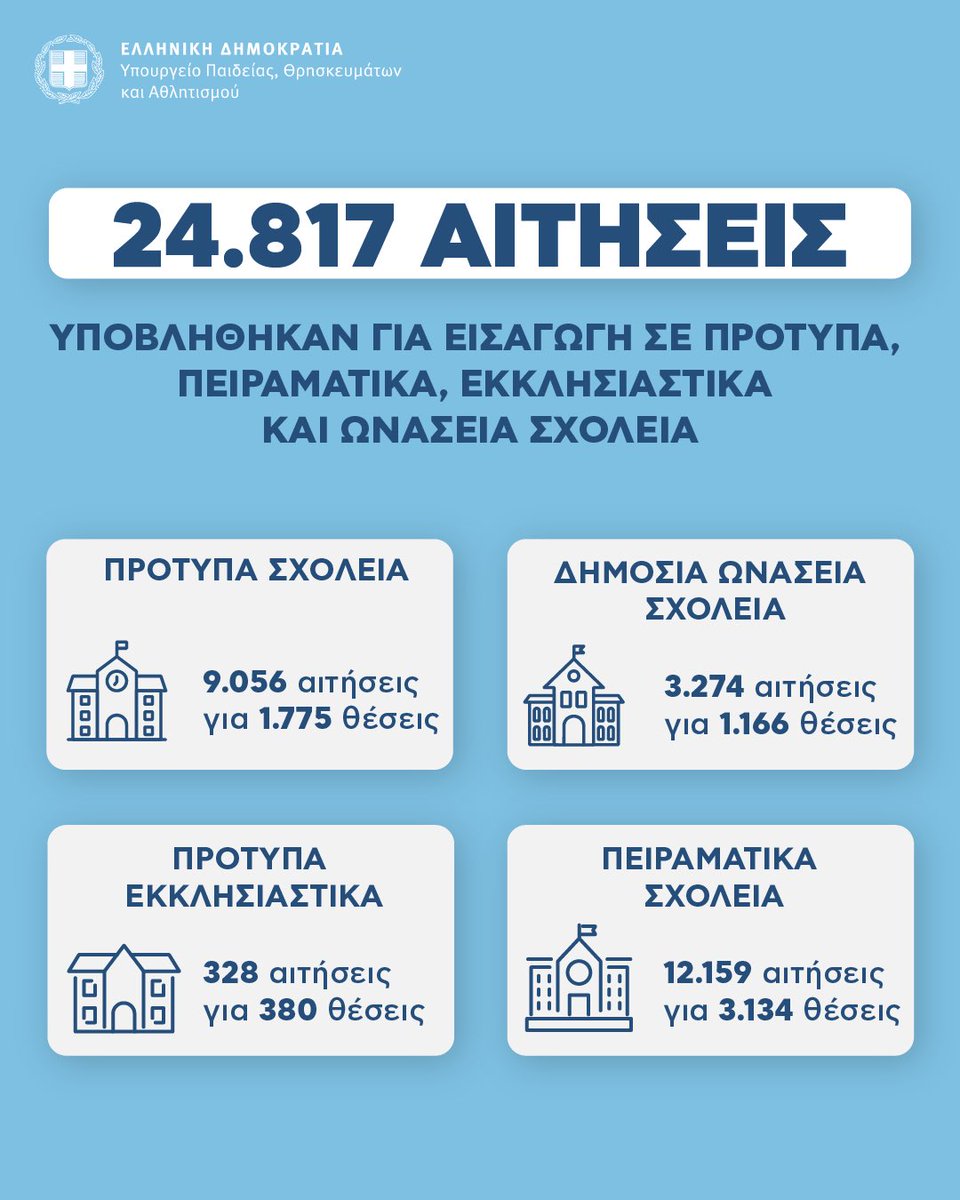 Υπουργείο Παιδείας, Θρησκευμάτων και Αθλητισμού tweet media