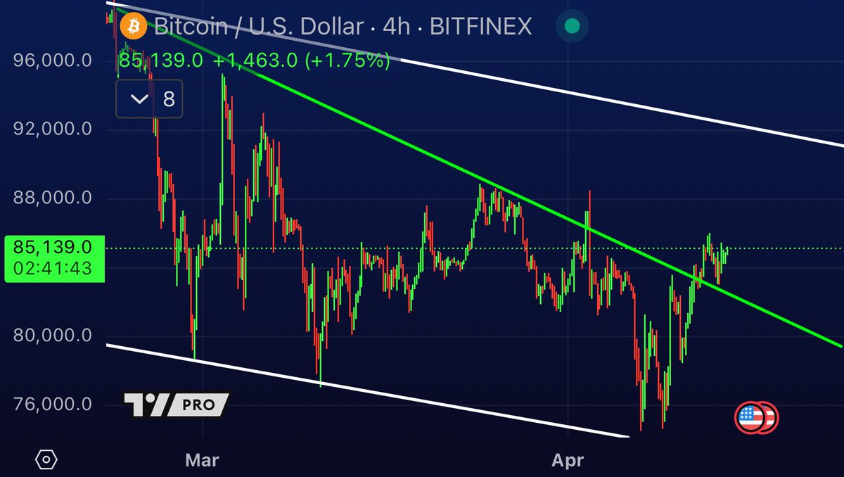 MartiniGuyYT's tweet image. #BITCOIN IS BREAKING OUT 🚨