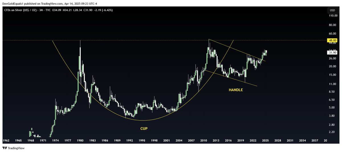 DowGoldEquals1 tweet media