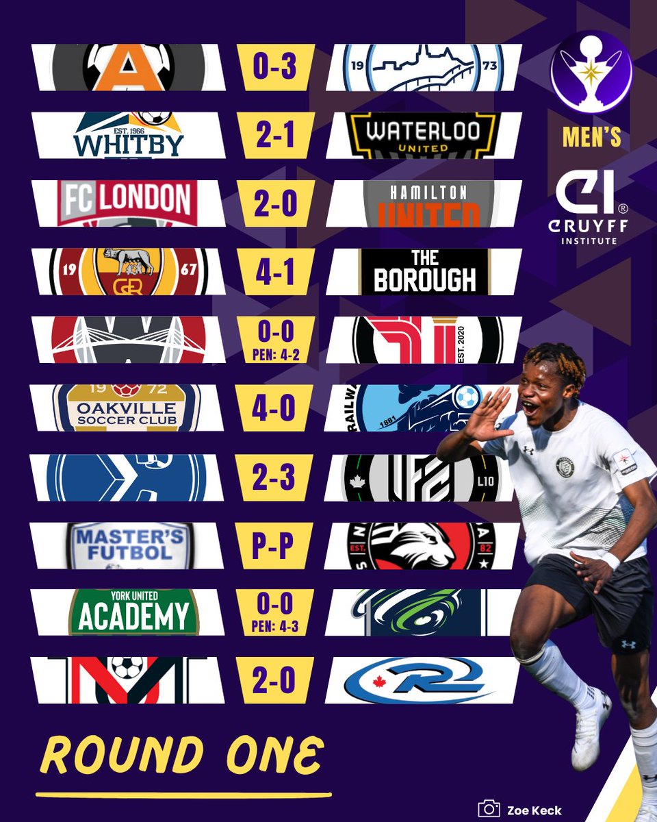 What a weekend. 👀

#L1ONSteppingUp