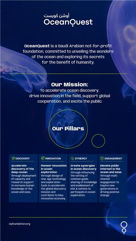 OceanX (@oceanx) on Twitter photo Congratulations to our partner <a href="/oqfoundation/">OceanQuest</a> from our Around Africa Expedition on their exciting launch. OceanQuest is on a mission to accelerate ocean discovery, drive innovation, and foster international cooperation as they ignite public interest in deep-ocean exploration. Congratulations to our partner <a href="/oqfoundation/">OceanQuest</a> from our Around Africa Expedition on their exciting launch. OceanQuest is on a mission to accelerate ocean discovery, drive innovation, and foster international cooperation as they ignite public interest in deep-ocean exploration.