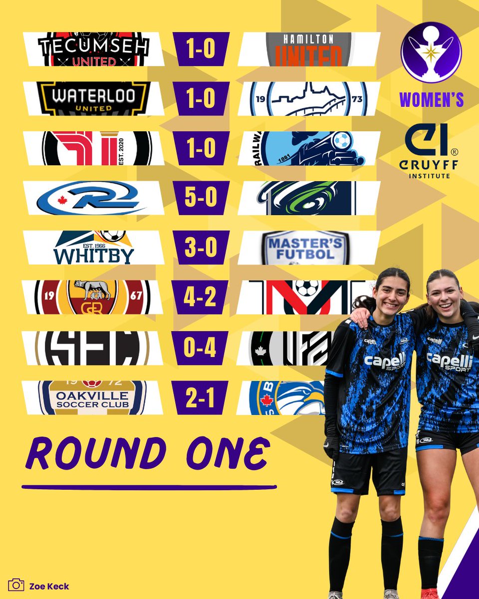 Round 1️⃣ done! 🤩

#L1ONSteppingUp