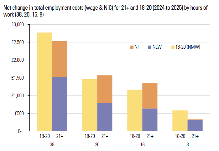 Low Pay Commission tweet media