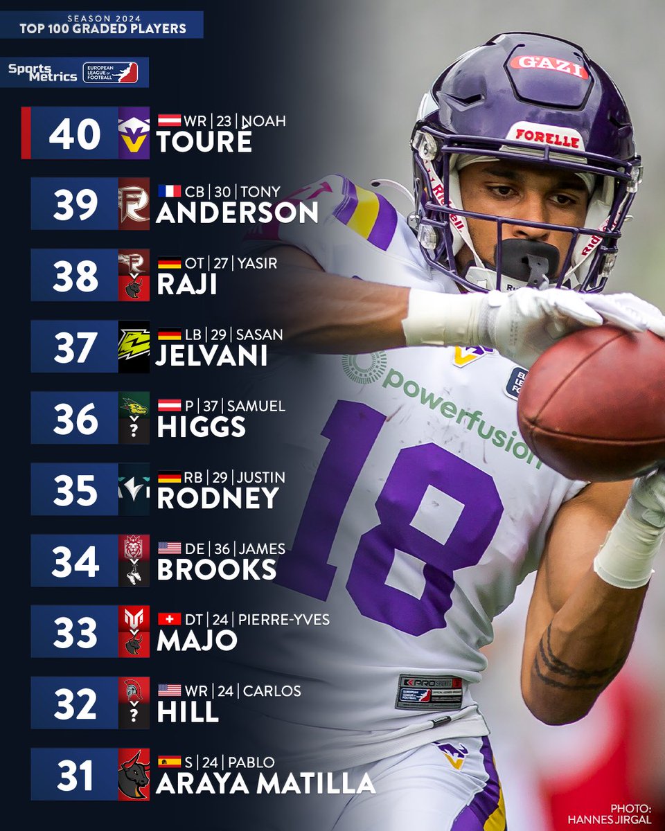 European League of Football tweet media