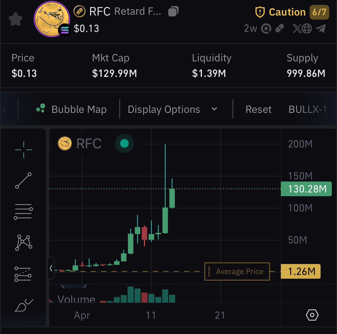 TrendhawkX's tweet photo. Diamond hands  
Told you going to 50m 
Told you going to 100m
Should I say where next 🦅 https://t.co/zbD9PBmiMf