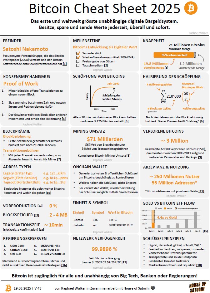 Unser #Bitcoin Cheat Sheet 2025 ist da! Alles relevante auf einen Blick! Für Einsteiger, aber auch für Fortgeschrittene 😀

Willst du das PDF mit den Verlinkungen, dann kriegst du es hier: mailchi.mp/house-of-satos…