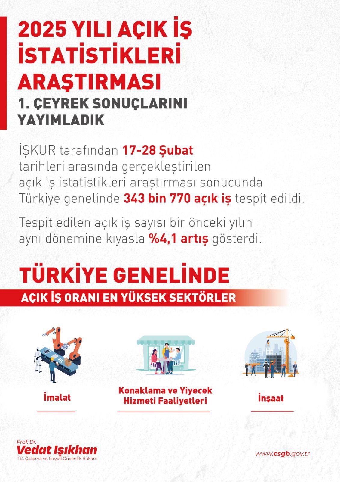 Resim