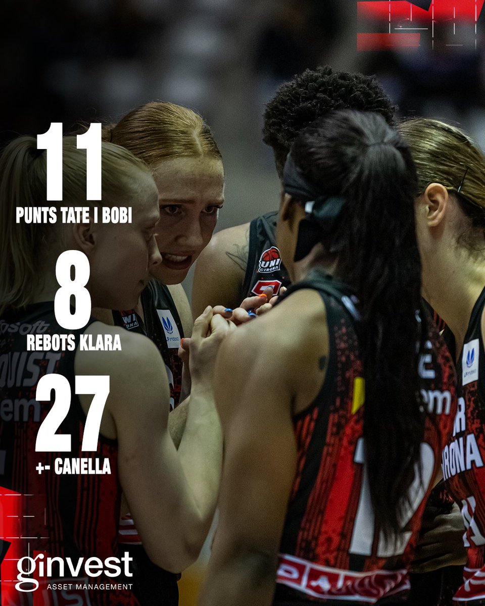 📊 Els números de <a href="/GinvestAM/">Ginvest Asset Management</a>!