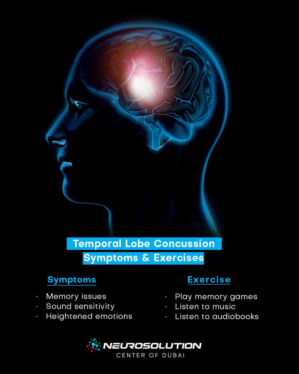 Neurosolutionae's tweet photo. The temporal lobe is key for memory and emotional regulation. After a concussion, you may experience forgetfulness, sensitivity to sound, or mood swings.

Stimulating brain function with memory games, music, and audiobooks can aid in recovery. https://t.co/04ucO6Maor