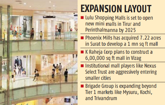 Business Standard (@bsindia) on Twitter photo Tier-II to IV cities like #Surat, #Varanasi, and Perinthalmanna are emerging as key targets for mall developers amid a slowdown in Tier-I retail. Rising discretionary spending, infrastructure upgrades, and underpenetration of premium malls are fuelling this expansion.
<a href="/AneekaC_/">Aneeka Chatterjee</a> Tier-II to IV cities like #Surat, #Varanasi, and Perinthalmanna are emerging as key targets for mall developers amid a slowdown in Tier-I retail. Rising discretionary spending, infrastructure upgrades, and underpenetration of premium malls are fuelling this expansion.
<a href="/AneekaC_/">Aneeka Chatterjee</a>