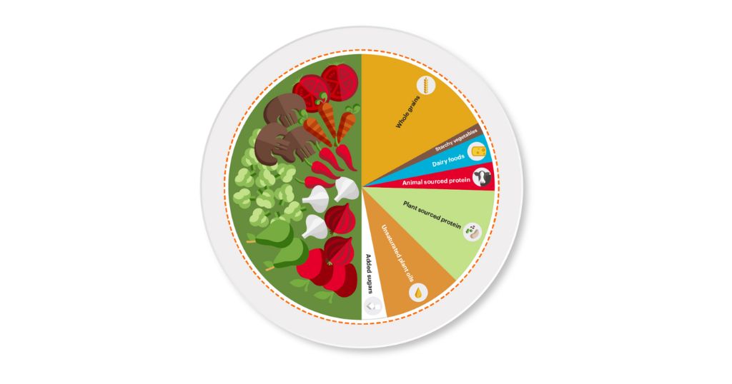 foodlog.nl tweet media