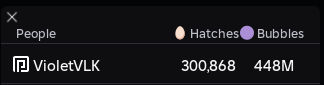 300k eggs hatched.