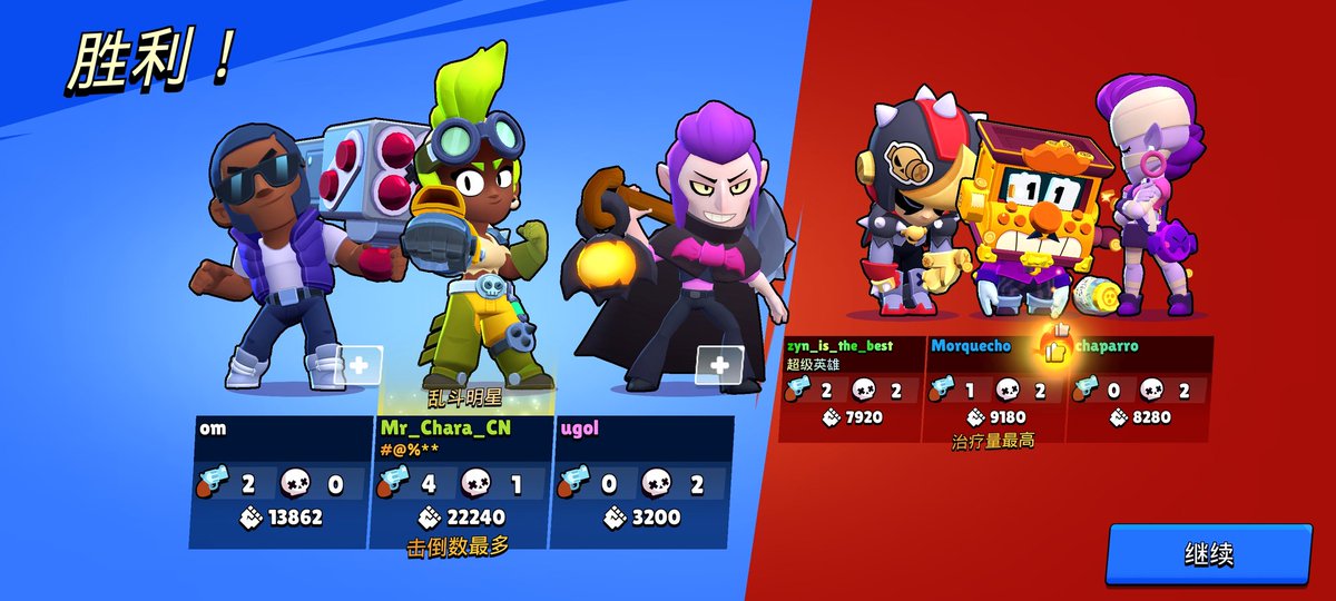 Mr_Chara444's tweet photo. : З
#BrawlStarsP2W https://t.co/v1vsYu1new