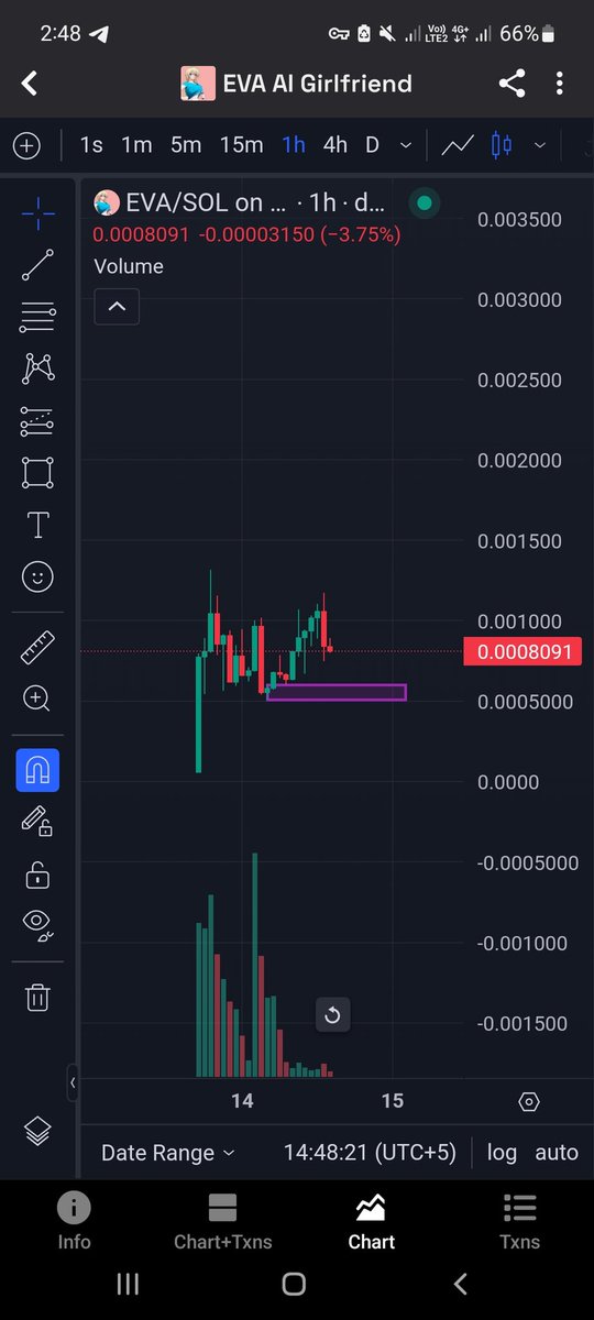 <a href="/EvaAionsol/">Eva AI</a> 
Demand zone and booooommm🚀🚀🚀