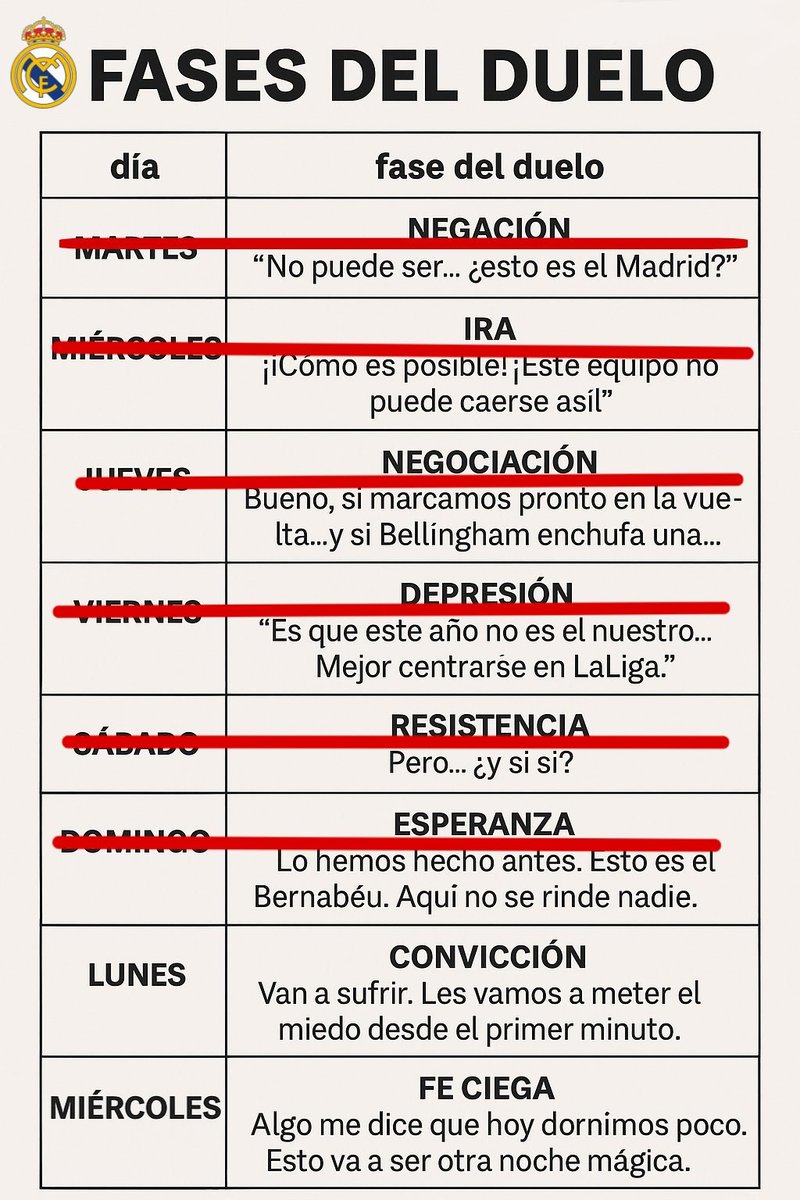 AlberrtoRM2's tweet photo. Vamos a por el Lunes.

Día de CONVICCIÓN. https://t.co/4ijvHo9YZH