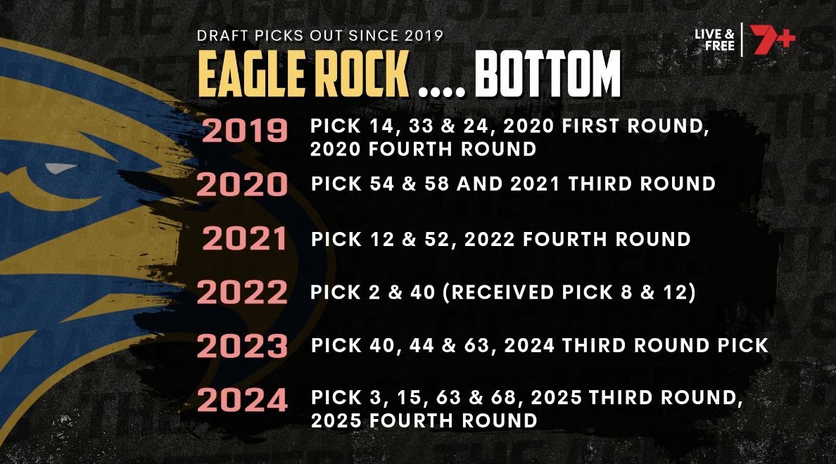 7AFL tweet media