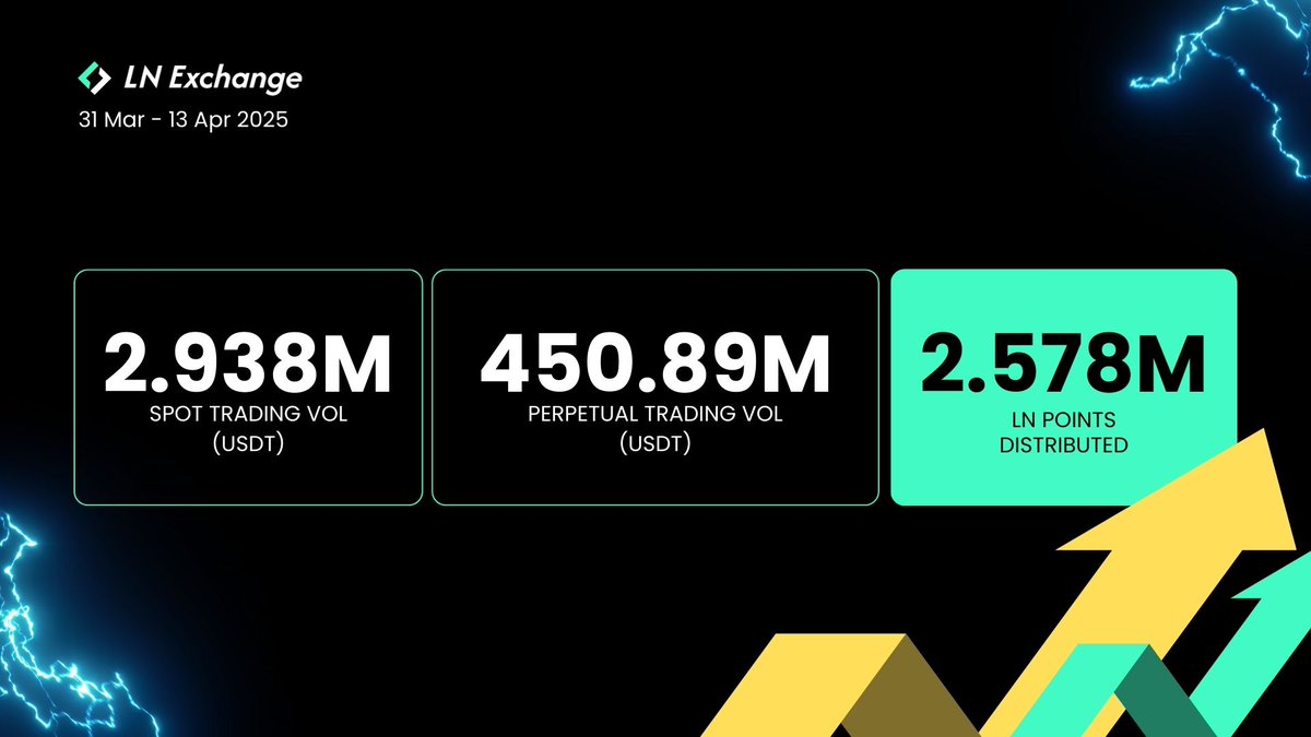 ⚡️LN Exchange Update 
📅31 Mar - 13 Apr 2025
linky.quest/lnexbi31mar