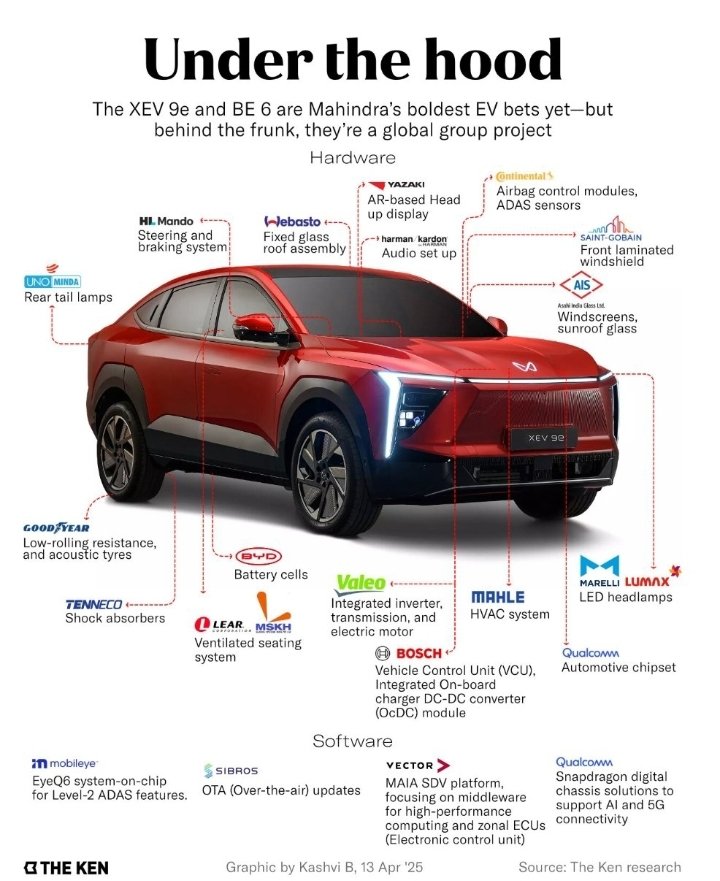 abhi_maha's tweet image. If all this manufacturers come,then #odisha will become #AutoPower dueto mettalurgy downstream @SampadSwainBJP @InvestInOdisha @idco_odisha @SecyChief @CMO_Odisha @MohanMOdisha,especially @saintgobain @TennecoInc @Valeo_Group @MAHLE_Group @boschindia @vinod_sahay @LearCorporation
