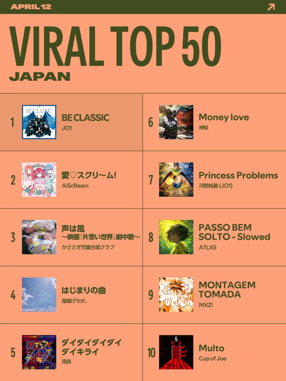 歌語曲大全集 ヒットリクエスト120 １1枚入り 邦楽 Amazon.co.jp: 令和ヒット曲満載 CD 『令和の歌』 無限邦楽 最新