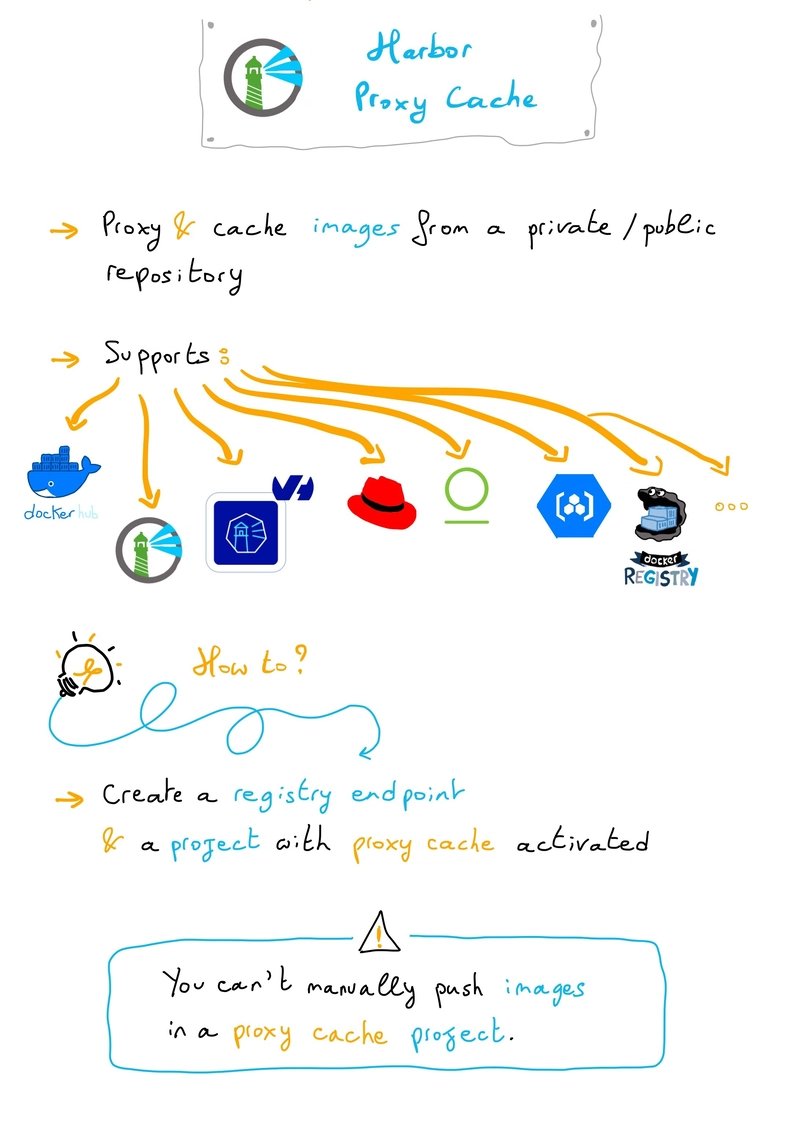 Aurélie Vache 🥑🐳🦸♀️✏️ (@aurelievache) on Twitter photo While "playing" with <a href="/OVHcloud/">OVHcloud</a> Managed Private Registry and preparing my talk with <a href="/srinerine/">sherine khoury</a>, I dug into features of <a href="/project_harbor/">Project Harbor</a> and I decided to start explainning Habor <a href="/CloudNativeFdn/">CNCF</a> project concepts in a visual way 🙂
dev.to/aurelievache/u…
WDYT? Is it helping? While "playing" with <a href="/OVHcloud/">OVHcloud</a> Managed Private Registry and preparing my talk with <a href="/srinerine/">sherine khoury</a>, I dug into features of <a href="/project_harbor/">Project Harbor</a> and I decided to start explainning Habor <a href="/CloudNativeFdn/">CNCF</a> project concepts in a visual way 🙂
dev.to/aurelievache/u…
WDYT? Is it helping?
