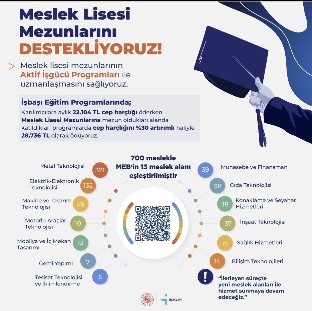onur2355's tweet photo. @tcmeb_mtegm @tcmeb @Yusuf__Tekin @_Ali_KARAGOZ METAL TEKNOLOJİSİ,700 meslekten 321 meslek alanını içinde barındıran endüstriyel üretimin en temel taşıdır. AGS öncesi TEF mezunu öğretmenler olarak öğrencilerimizi kalifiye yetiştirmek için atama önceliği ve 500 kontenjan istiyoruz
@_Ali_KARAGOZ 
@bilalmacit
@Yusuf__Tekin
@tcmeb https://t.co/FpPTd44xJ1