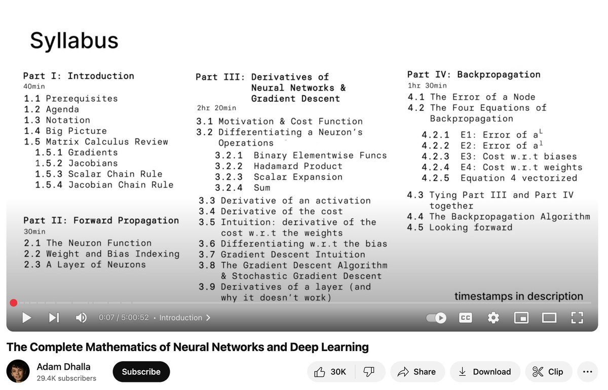 If you are getting started with ML/DL and you are worried that you will have to spend weeks bringing your maths up to the mark, trust me this video is all you need. 

It's a 5 hour video and this is all you need to start. 

Don't overcomplicate it.