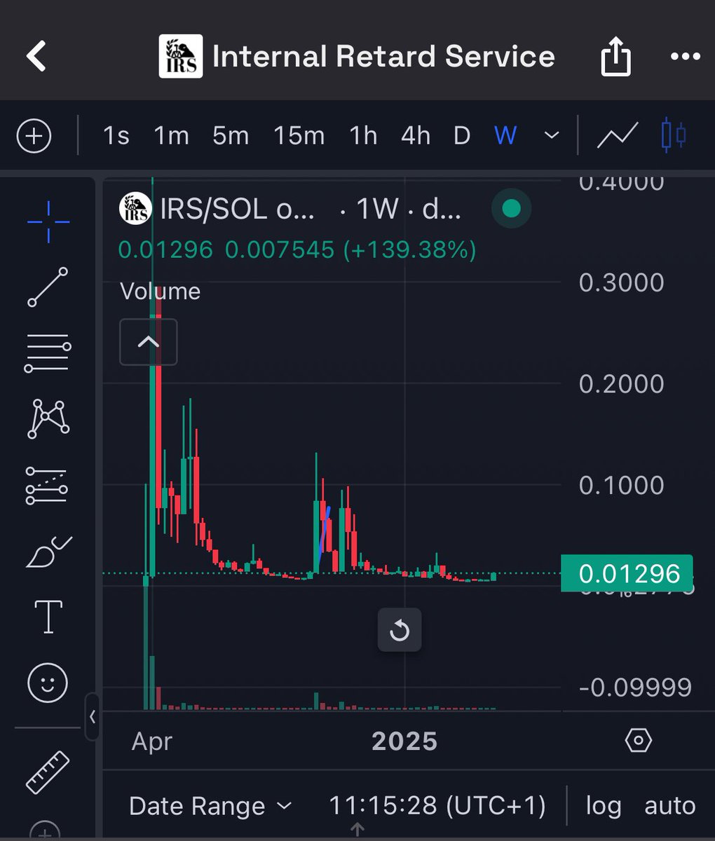 Are you gonna fade this WEEKLY chart anon???