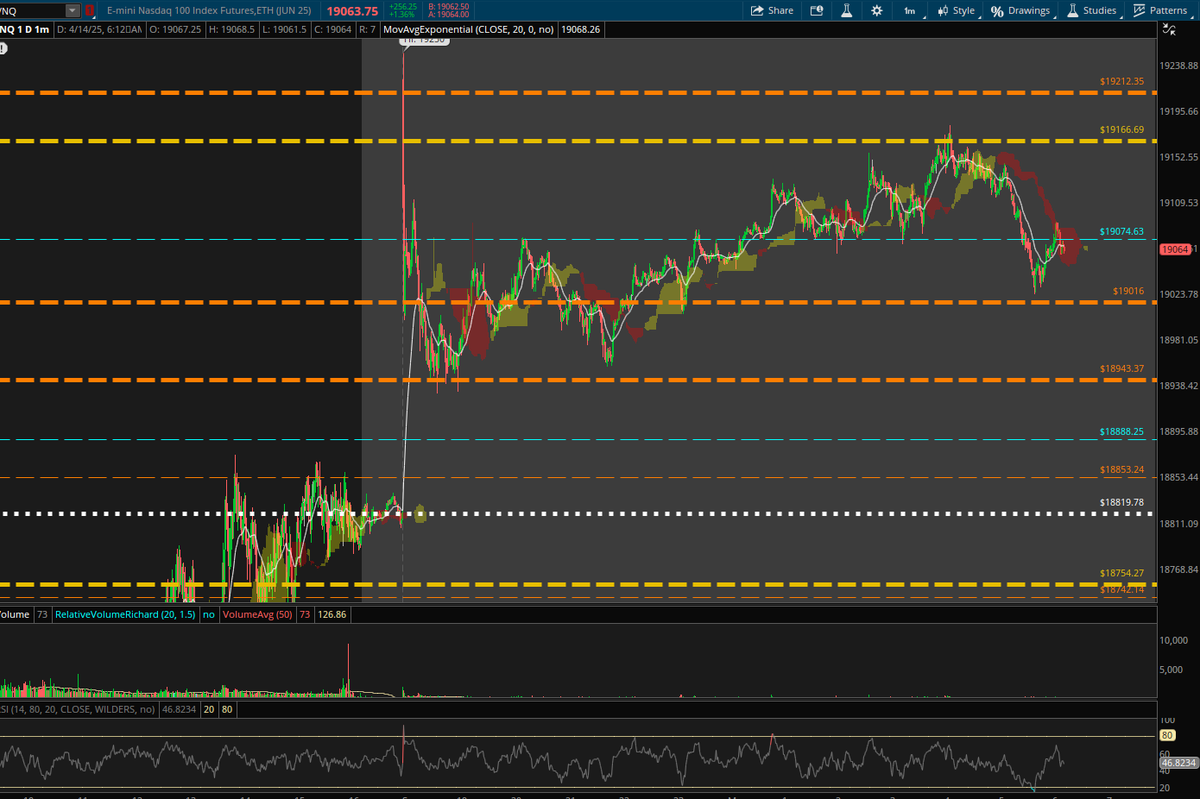 t_professor1970's tweet photo. Happy Monday!  Already great line to line (cloud line) action overnight on the lines posted on Sunday afternoon.  I could not sleep last night, so already done for the day.  $NQ_F  

#Takeprofittrader  #Profcloudlines #Futurestrading https://t.co/HPqGSbf2qc