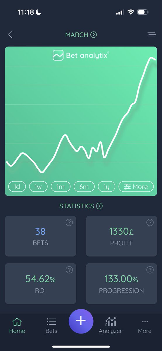 jk720031's tweet photo. The results are in💰

I am taking on 10 people to teach them everything they need to know to start making £500+ a month from football betting for free, just interact with this post and I will dm you❤️

Since the start of April you would’ve made £517.25 following my VIP tips from just £10 stakes!🫡

The whole of March would’ve made you £1,330💰