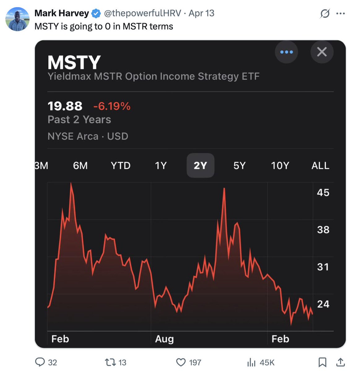 People are so uneducated in financial markets that they think MSTR and MSTY are interchangeable comparative and the "same" products and not layers on top of a Bitcoin financial market used for different things.

What the hell is going on? I thought Bitcoin-ers were the new smart?