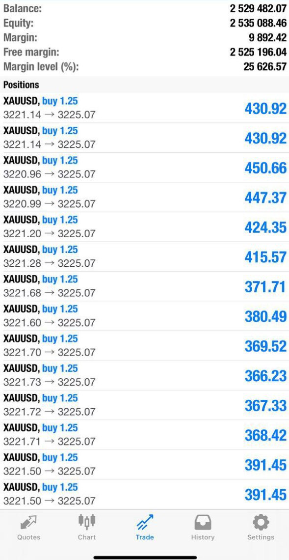 nancy_ExT's tweet photo. HIT ALL TP ✈️

#trade #fx #binary https://t.co/jmdb1RMqj2