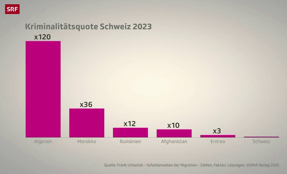 Das kann nicht einmal <a href="/srfnews/">SRF News</a> unter dem Deckel halten...
