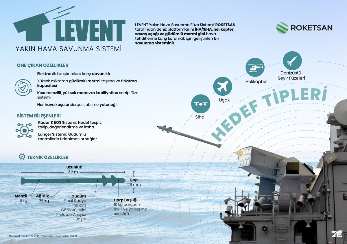 Levent Yakın Hava Savunma Sistemi İnfografik Tasarımı #roketsan #füze #yakınhavasavunmasistemi #siha #uçak #helikopter #seyirfüzesi <a href="/roketsan/">ROKETSAN</a> <a href="/muratikinci2/">Murat İKİNCİ</a>