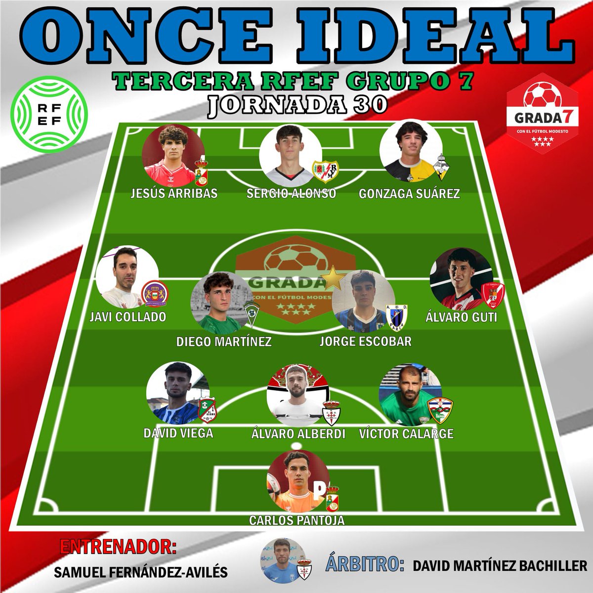 ONCE IDEAL| Os dejamos el #OnceIdeal de la jornada 3️⃣0️⃣ en el Grupo 7⃣ de Tercera RFEF con los más destacados del fin de semana 👇🏻

👨🏻‍🏫 ENTRENADOR: <a href="/samuelfdezavile/">Samuel Fernández-Avilés</a> (<a href="/rcdcarabanchel/">Real Club Deportivo Carabanchel</a>)

⚖️ ÁRBITRO: David Martínez Bachiller

🔝 JUGADOR ⭐: Jorge Escobar (<a href="/adparla/">Agrupación Deportiva Parla</a>)