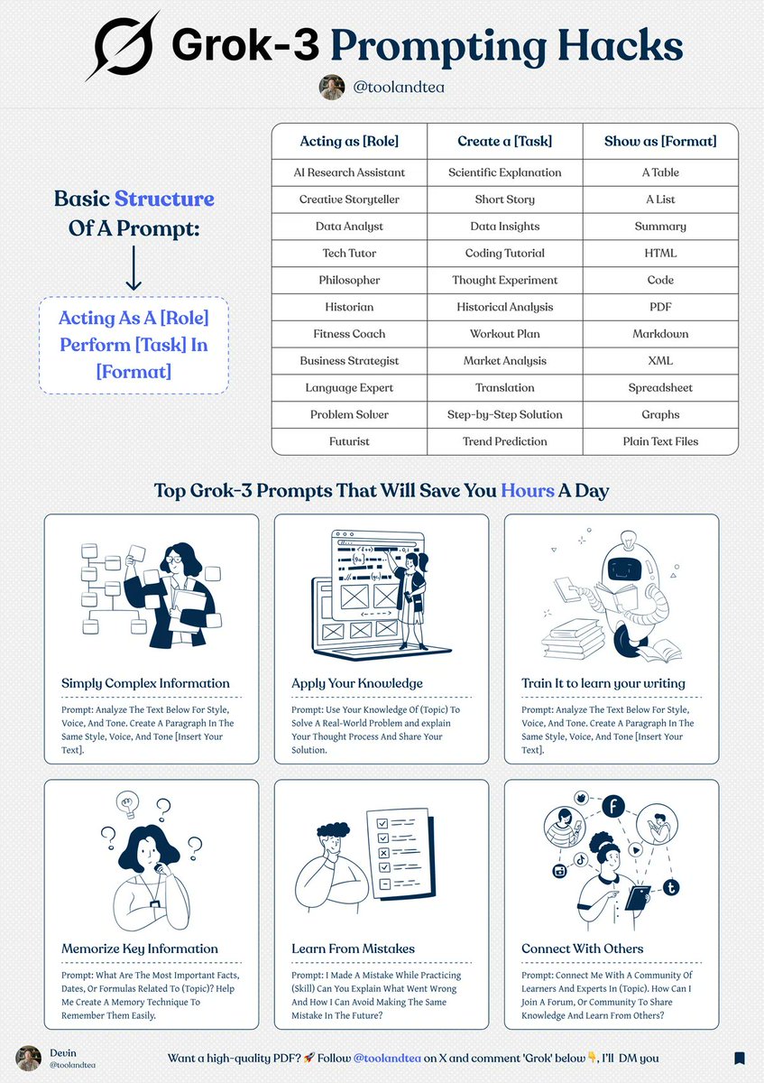 🤖A día de hoy, creo que <a href="/grok/">Grok</a>  es la #IA generativa que más potencia y potencial tiene. ¿Hasta cuándo nos dejarán usar su versión beta en modo free?
ℹ️Os dejo una interesante infografía que resume sus puntos fuertes.
©️✍️Material elaborado por <a href="/toolandtea/">Devin AI News and Tools</a>