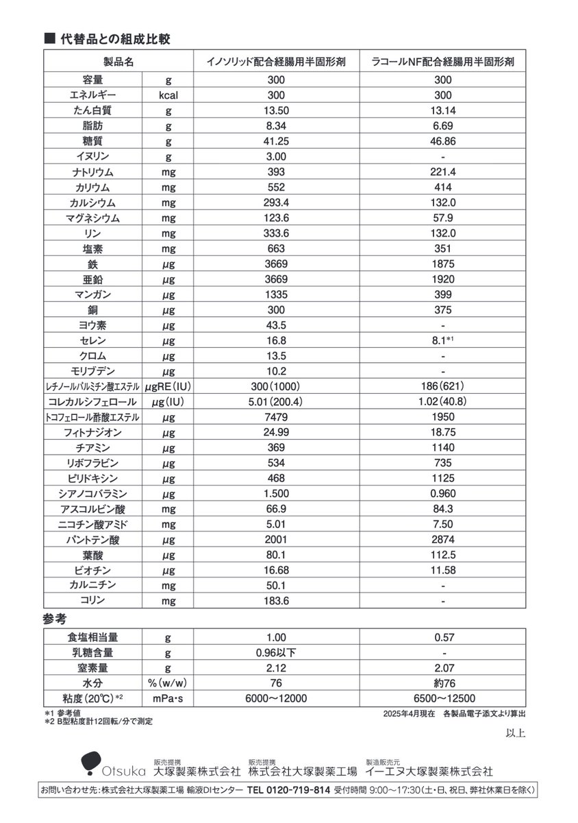 DSJP_info's tweet photo. 2025年4月14日
大塚製薬工場
ラコールNF配合経腸用半固形剤　販売中止のご案内

https://t.co/xF0UmZ7p1A? https://t.co/vpGpNu3RFI