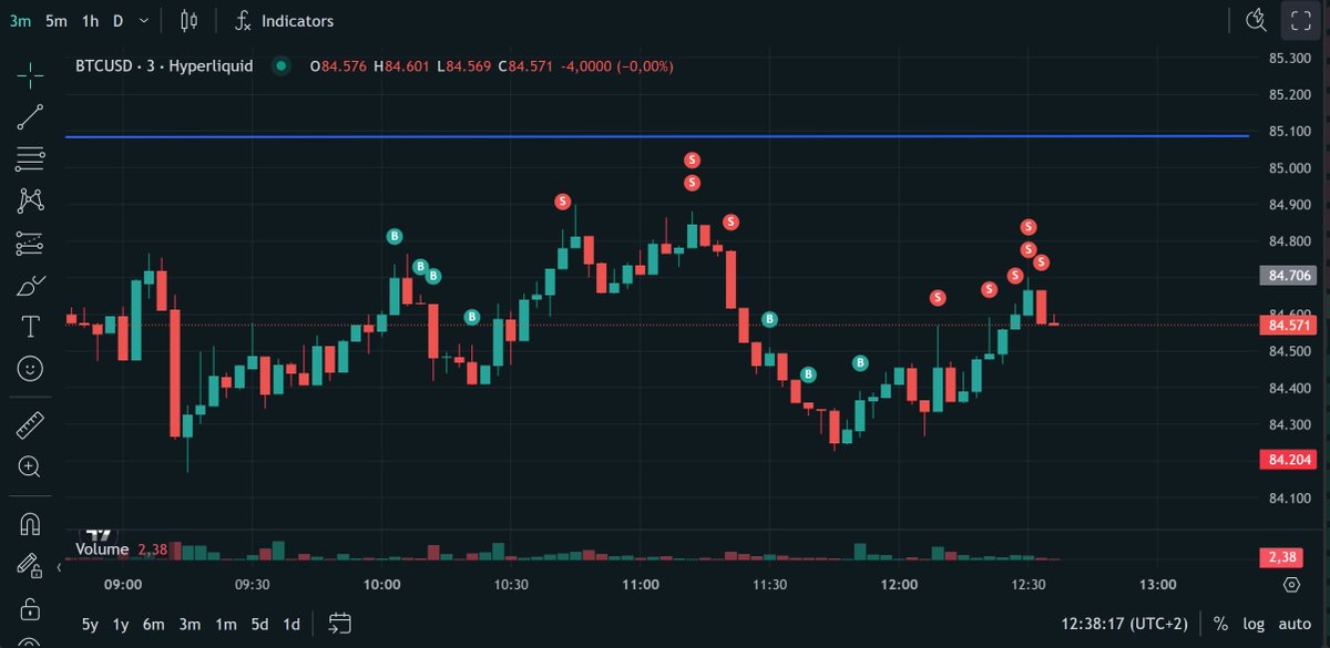 psi_real_'s tweet photo. Trade $BTC perps seamlessly on @HyperliquidX using my referral code https://t.co/wj9ayyaBTD https://t.co/T8zs9wq5EW