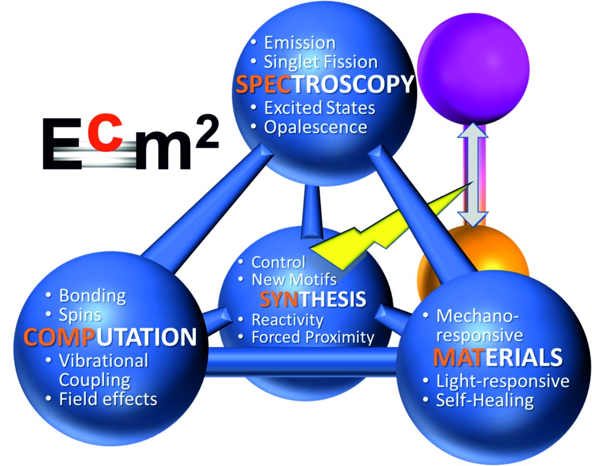 DFG-funded RTG Ec=m2 is hiring 10 PhD Scholars!Check out details at:
shorturl.at/Tue2T
We also invite applications as Scientific Coordinator: shorturl.at/AdAmr
and will be recruiting a Postdoc with background in Atomic Force Microscopy: shorturl.at/YOnRK