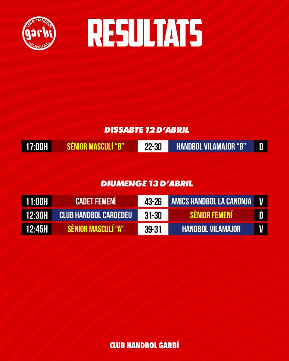 Resultats!

#jnf2
#SíSíSíGarbí
#mésqueunclubunagranfamília